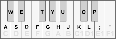 Schema dei tasti della tastiera musicale